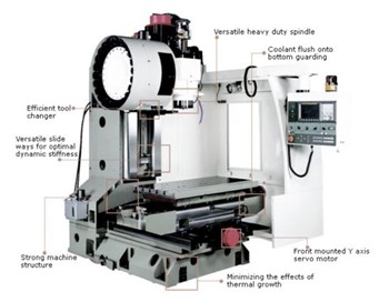 Trung Tâm Gia Công Phay CNC Vcenter-102B